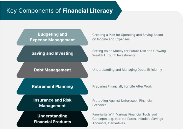 Financial Literacy